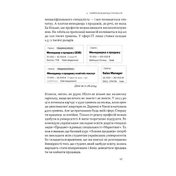 Книга Основи продажів. Ефективна комунікація з покупцями - Неля Малюта Наш Формат (9786178437268) - мініатюра 12