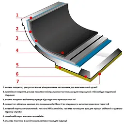 Сотейник Flonal Pura Induction Professional 36 см (GPRPX3670) - мініатюра 3