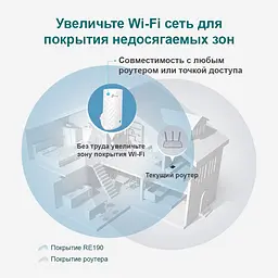 Ретранслятор RE190 TP-Link teh0022644 - мініатюра 3