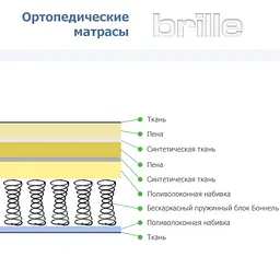 Матрац  Brille багатошаровий 180х200х22 см + суперсистема пружин UM1, F10-001-1 - мініатюра 4
