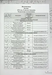 Математика 6 клас. Самостійні та контрольні роботи - Ніна Тарасенкова - мініатюра 2