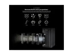 Очищувач повітря SmartMi Air Purifier 3 (KQJHQ03ZM) - мініатюра 10
