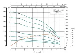 Свердловинний насос SHIMGE 4SP 8/46-7.5 380В 7.5кВт Н285(195)м Q180(120)л/хв (насос+двигун+пульт) + 3 м кабелю - мініатюра 3