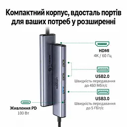 USB-C хаб UGREEN CM478 док-станція вихід HDMI до 4K 60 Гц 1 порт USB-A 3.0 та 2 порти USB-A 2.0 вхід живлення USB-C PD 3.0 до 100 Вт із наскрізним заряджанням для HDMI та заряджання потрібен порт комп’ютера USB-C з відеовиходом і прийманням живлення PD без встановлення драйверів для Windows/macOS/Linux для iPad з USB-C вбудований кабель в обплетенні довжина кабелю приблизно 20 см космічний сірий (35178) - мініатюра 2