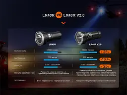 Ліхтар ручний Fenix LR40R V2.0 - мініатюра 21