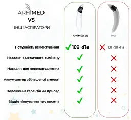 Набір: аспіратор електронний назальний ArhiMED EcoBreath SE + набір поролонових фільтрів ArhiMED для аспіраторів 20 шт. - мініатюра 7