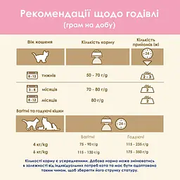 Сухий корм для кошенят Cat Chow Kitten з куркою 1.5 кг - мініатюра 9