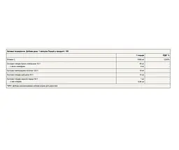 Комплекс Вітаміну С та Рослинних Екстрактів - 100 капсул - мініатюра 2