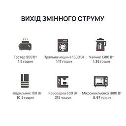 Портативна зарядна станція BigBlue CP2500 2500W 1843Wh (42-00105) - мініатюра 11