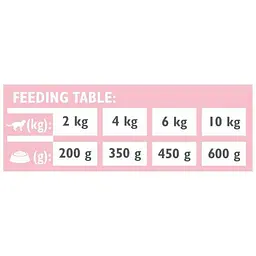 Вологий корм Brit GF VetDiet Hypoallergenic для кішок, з харчовою алергією та непереносимістю, з лососем, 200 г - мініатюра 4