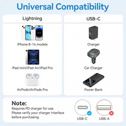 Дата кабель USB-C to Lightning 1.0m PD27W PVC blue Vention (LAKSF) - мініатюра 8