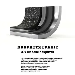 Форма для випікання вафельних трубочок вафельниця кругла 220 мм з антипригарним гранітним покриттям, Ласунка 86264 - мініатюра 2