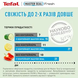 Контейнер Tefal MasterSeal 550 мл (K3021112) - мініатюра 5
