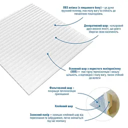 Панель 3D Sticker Wall 700х700х5мм Білий D SW-00001954 - мініатюра 2