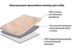 Багаторазова пелюшка для собак AquaStop арт.3 200х250 см - мініатюра 4