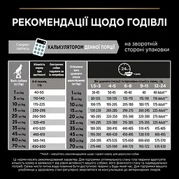 Сухий корм для цуценят великих порід Purina Pro Plan Large Robust Puppy, з куркою, 12 кг (12375805) - мініатюра 10