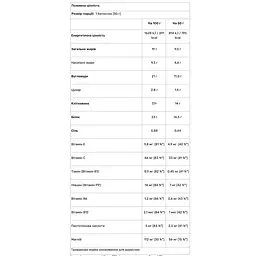 Батончик протеїновий Go On Nutrition Protein 33% Vanilla-Raspberry 50 г - мініатюра 2