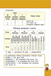 Наочний довідник. Математика. 1-4 клас - мініатюра 2