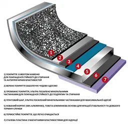 Набір посуду Flonal Dura Induction 8 предметів (DUISET08PZ) - мініатюра 3