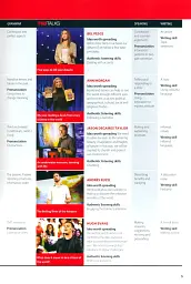 Perspectives. Advanced. Student Book with Online Workbook. TED Talks - мініатюра 3