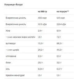 Гейнер зі Складними Вуглеводами та Креатином Mass Builder - 5000г Малиновий йогурт - мініатюра 2