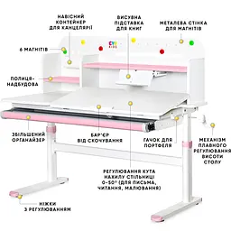 Дитячий стіл Evo-kids TH-360 Pink (арт.TH-360 WG/PN) - мініатюра 2