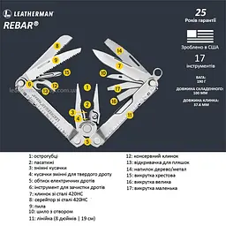 Мультитул Leatherman Rebar Standard (831557) - мініатюра 2