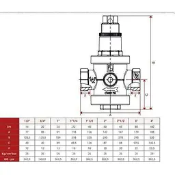 Редуктор тиску Itap 2″ Rinox 197/143 000001246 - мініатюра 5