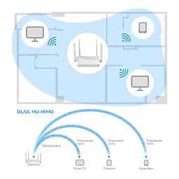 WiFi 6 Mesh-маршрутизатор 2.5G Cudy WR3000H дводіапазонний AX3000 (73-00544) - мініатюра 6