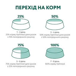 Сухий корм для кішок Optimeal для стерилізованих/кастрованих індичка та овес 1.5 кг (4820215364713) - мініатюра 8