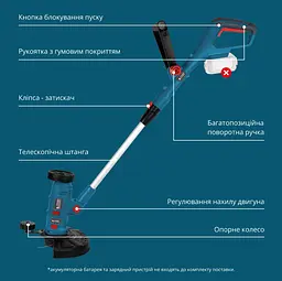 Акумуляторний багатофункційний тример Konner & Sohnen без АКБ та ЗП KS MFT-20V - мініатюра 14