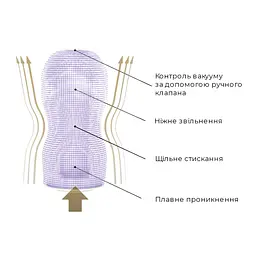 Мастурбатор Tenga Premium Original Vacuum Cup Strong з вакуумною стимуляцією - мініатюра 3
