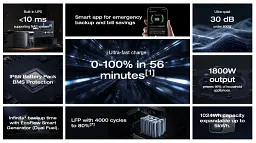 Зарядна станція EcoFlow DELTA 3 Plus 1800W (EFDELTA3P-EU) - мініатюра 6