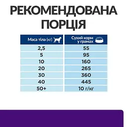 Сухий корм Hill's Prescription Diet u/d для собак догляд за сечовидільною системою 4 кг - мініатюра 8