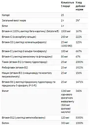 Мультивітаміни для Жінок Eve Women's Multi - 180 таб - мініатюра 4