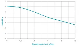 Дренажний насос Aquatica XKJa500E 773133 - мініатюра 2