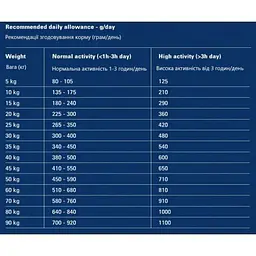 Сухий корм для собак Gosbi Exclusive Fish Medium 12 кг з рибою - мініатюра 2