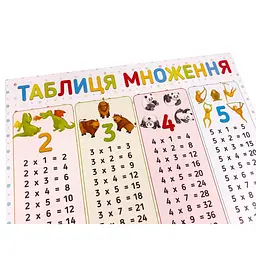 Плакат Таблиця множення ZIRKA 120500 - мініатюра 6