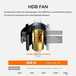 Блок живлення Cougar GEX 750 750w 80 Plus Gold Modular (GEX650 2024) - мініатюра 15