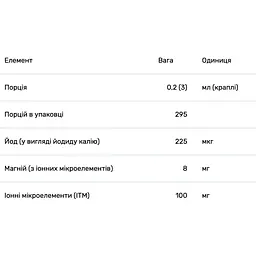 Йод Trace Minerals іонний 225 мкг 59 мл - мініатюра 3