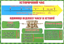 Тека вчителя. Між минулим та майбутнім (жовтень). 3 клас - мініатюра 5