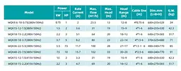 Дренажно-фекальний насос SHIMGE WQK 30-18-3,7 (380В, 3.7кВт, Нmax=23м, Qmax=1333л/хв) (1055791) - мініатюра 4