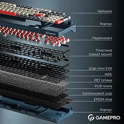 Клавіатура бездротова GamePro Asgard Drakkar Keychron Super Red Switch Blue (MK305BL) - мініатюра 8