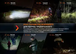Ліхтар налобний Fenix HL32R-T червоний - мініатюра 9