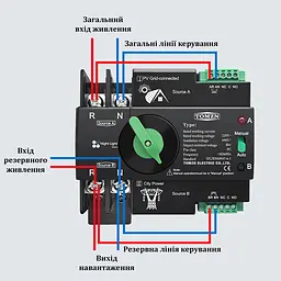 Автоматичне введення резерву АВР TOMZN TOQ7 PV 2P 230V 125A перемикач однофазний 2х полюсний для сонячних систем та інверторів (19629) - мініатюра 5