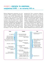 Всесвітня історія. Підручник. 9 клас - мініатюра 10