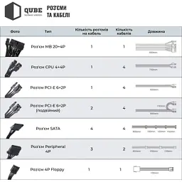 Блок живлення Qube 1650W (QBF-HP1-1650GD-14C) - мініатюра 10