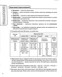 Українська мова. Усі основні правила. 5-11 класи - мініатюра 5
