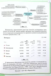 Інформатика 8 клас - Наталія Морзе - мініатюра 3