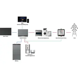 Комплект енергонезалежності EcoFlow Power Ocean 5kWh [EFPO-HI-P3-5kw] [110510] - мініатюра 10